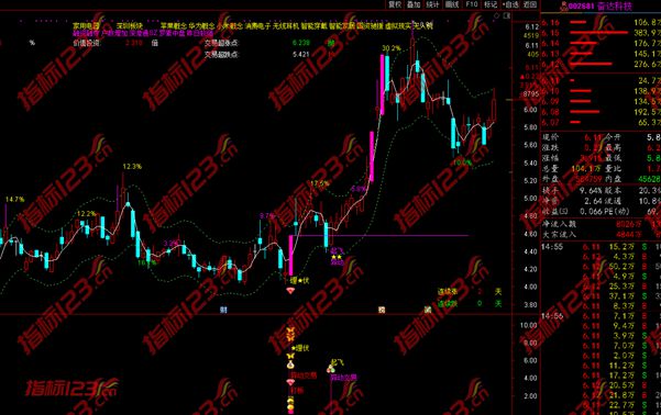 通达信埋伏起飞指标11