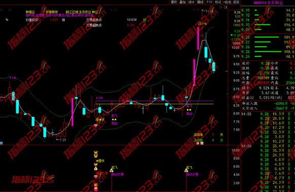 通达信埋伏起飞指标15