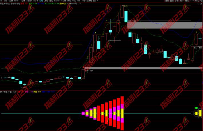 小黄鱼指标案例截图2
