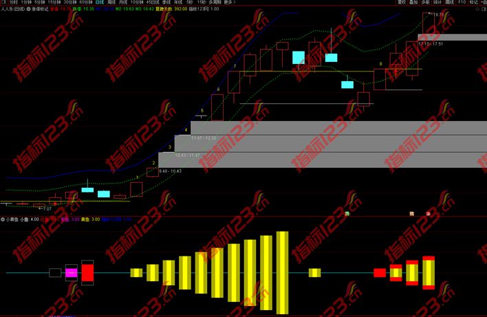 通达信《小黄鱼》升级版主图+副图+选股预警指标公式源码
