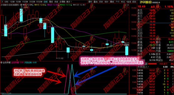 通达信《金色荣耀》副图+选股排序指标公式源码