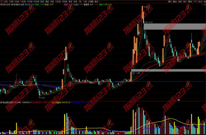 通达信《股海航标》主图+选股预警指标公式源码
