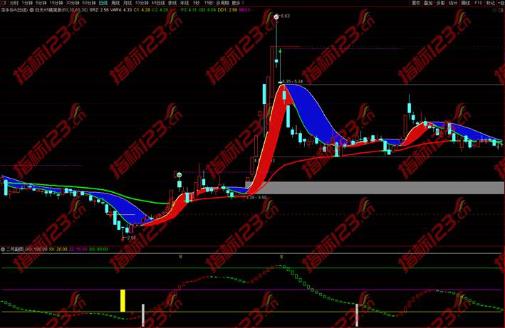 通达信《玲珑今日天》股票期货现货T+0看盘专用全套指标公式源码