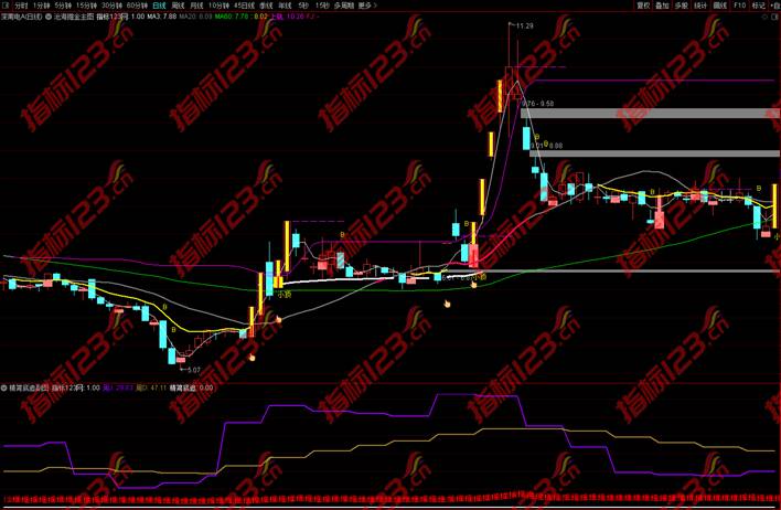通达信沧海掘金指标公式截图2