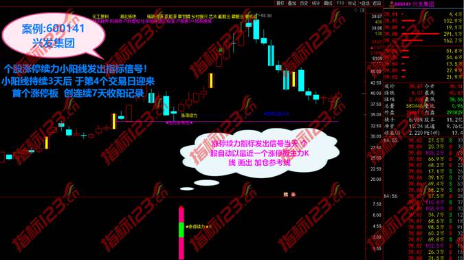通达信2021涨停续力2