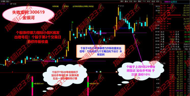 通达信2021涨停续力3