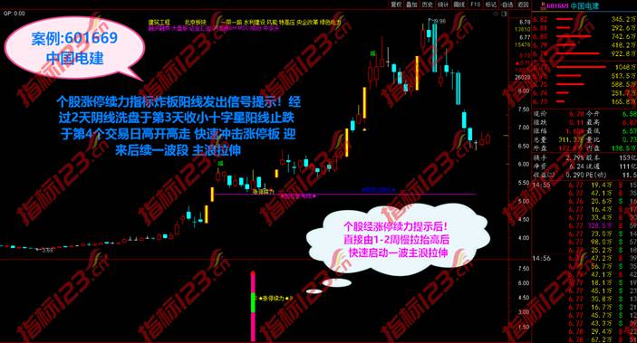 通达信2021涨停续力4