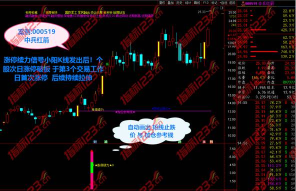 通达信2021涨停续力5