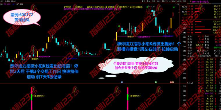 通达信2021涨停续力6