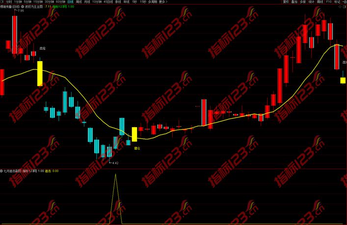 通达信七星追击副图指标2