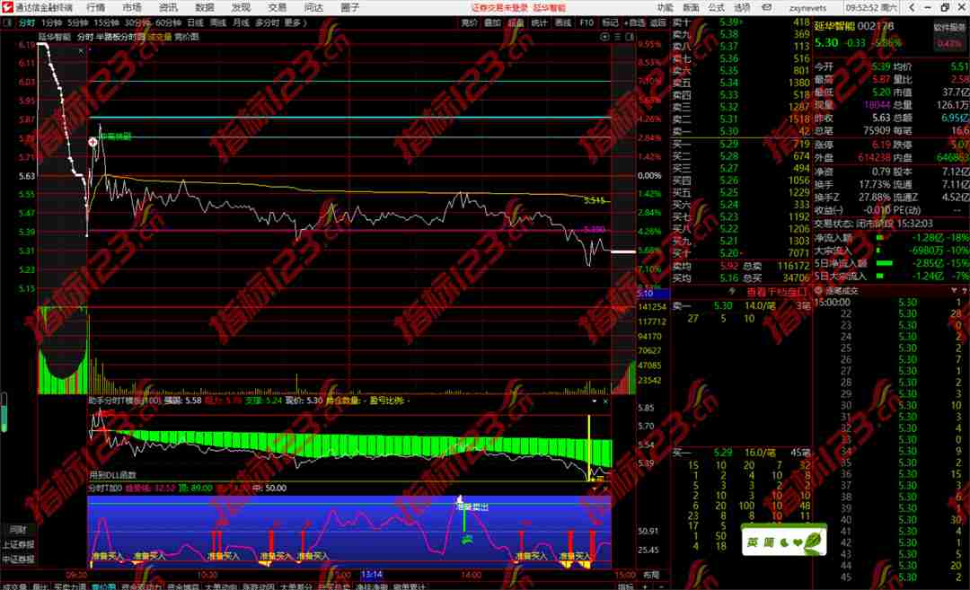 通达信《分时冲高就砸》分时主图指标公式源码