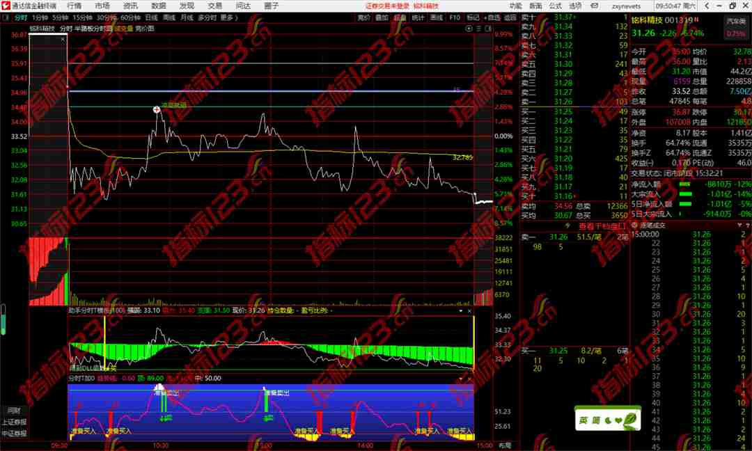分时冲高就砸指标案例截图2