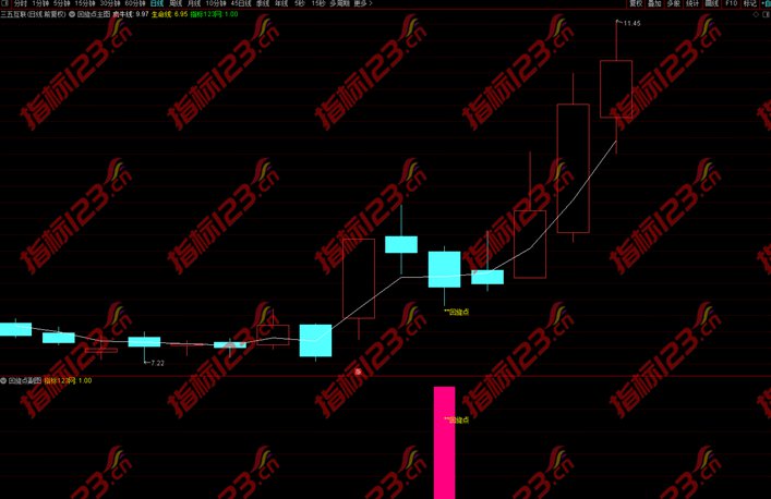 通达信超牛回旋点指标2
