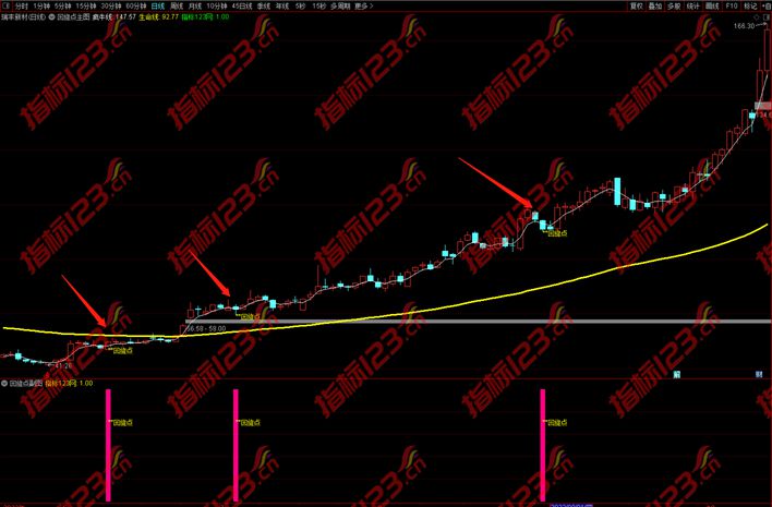 通达信超牛回旋点指标3
