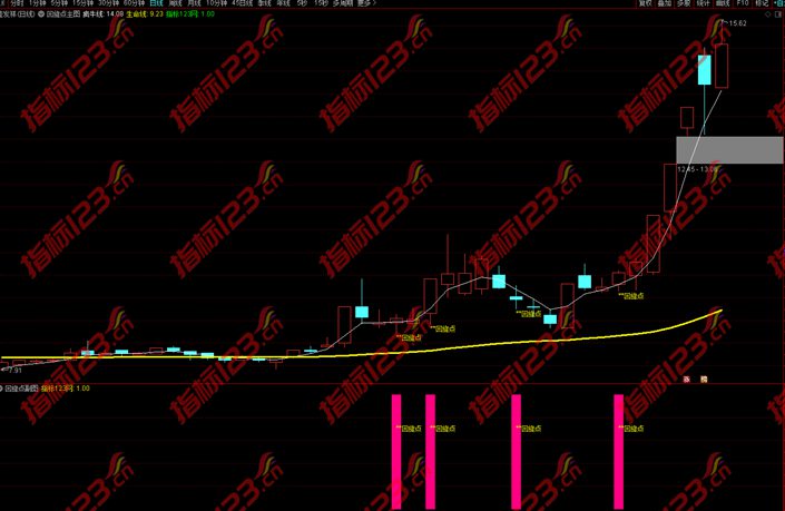 通达信超牛回旋点指标4