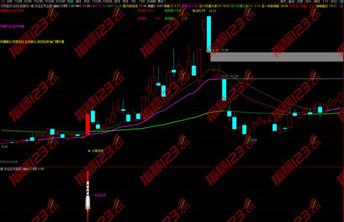 通达信《长征五号》主图+副图+选股预警指标公式源码