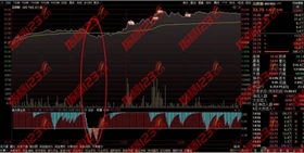 通达信盘古操盘系统指标2