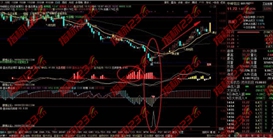 通达信盘古操盘系统指标3