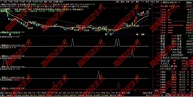 通达信盘古操盘系统指标4