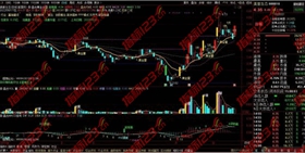 通达信盘古操盘系统指标5