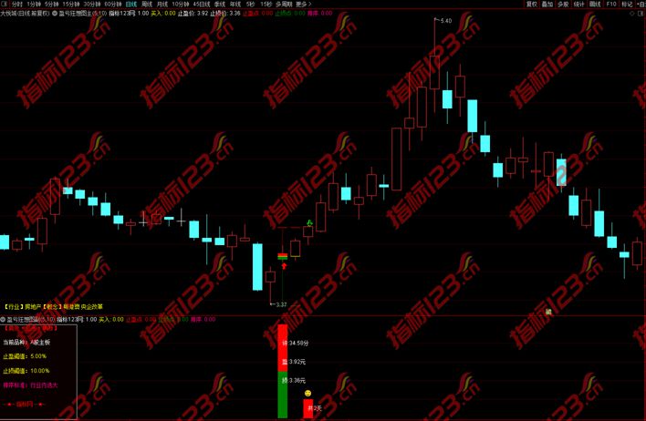 通达信《盈亏狂想》主图+副图+选股预警指标公式源码