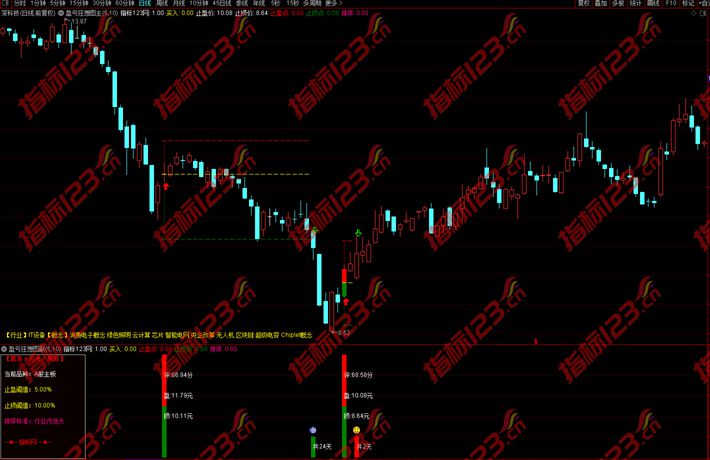 通达信盈亏狂想指标2