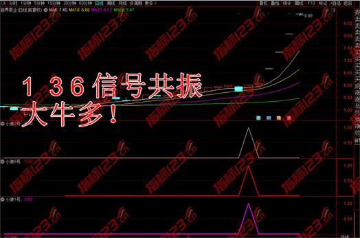 通达信《小狼136》核心战法主图副图选股预警公式源码