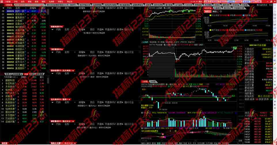 通达信《散人竞价擒龙系统》V8.5终极版炒股软件