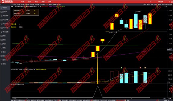 通达信《头狼N字涨停战法》主图+副图+选股预警指标公式源码