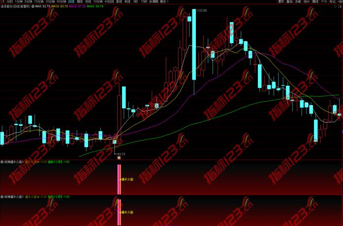 通达信《战神擒牛火箭》副图+选股预警创业板专用指标公式源码