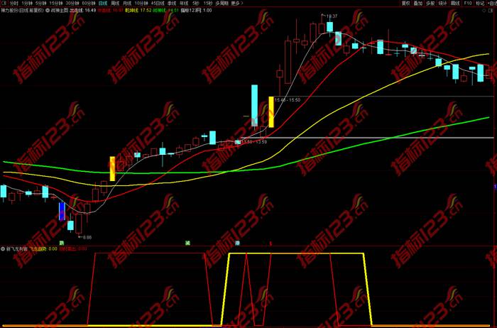 通达信《新飞龙判官》副图+选股公式源码