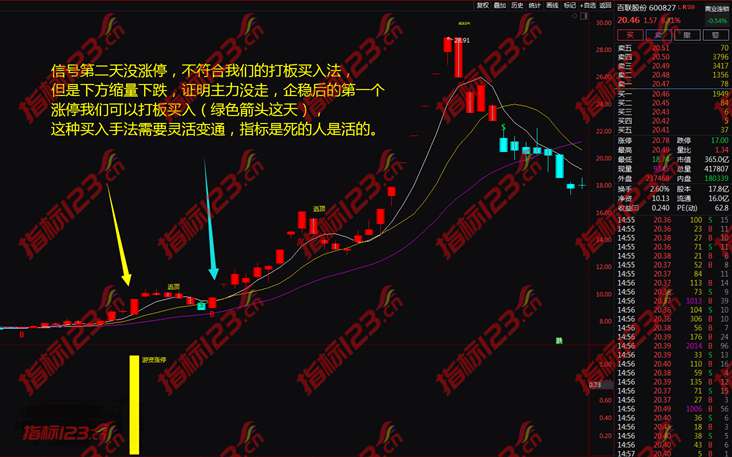 通达信《游资涨停》主图+副图+选股预警指标公式源码