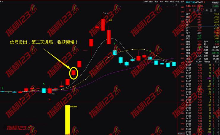 通达信游资涨停战法指标2