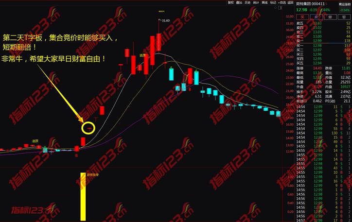 通达信游资涨停战法指标3