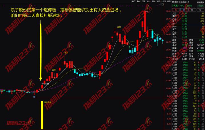 通达信游资涨停战法指标5