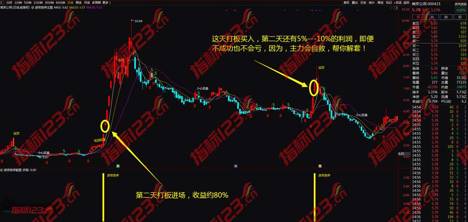 通达信游资涨停战法指标6