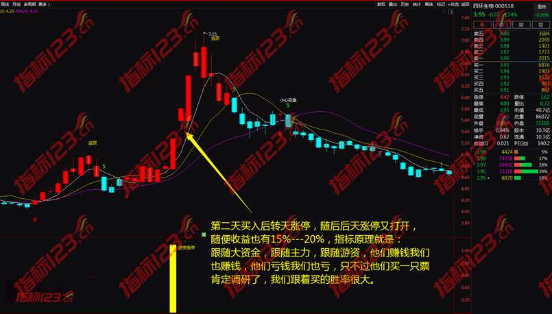 通达信游资涨停战法指标8