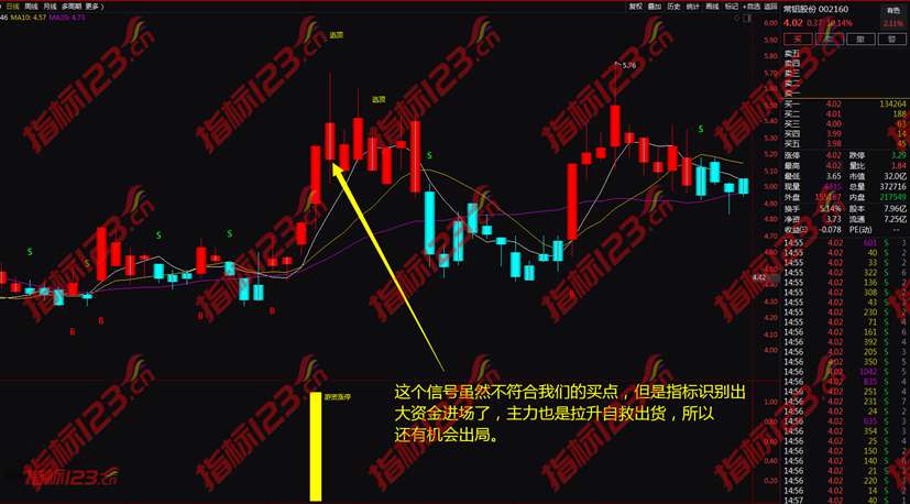 通达信游资涨停战法指标9