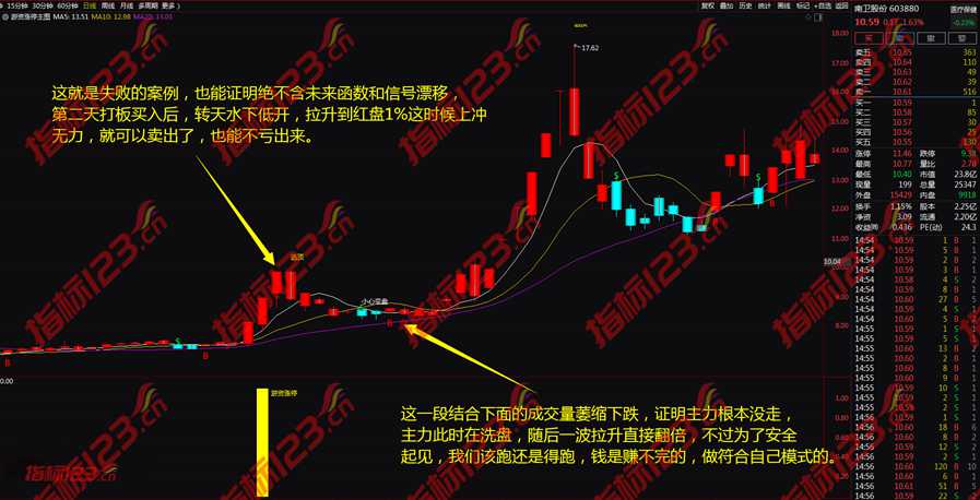 通达信游资涨停战法指标10