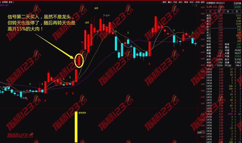 通达信游资涨停战法指标11