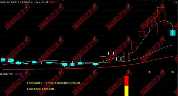 通达信妖股第二波优化版指标案例截图1