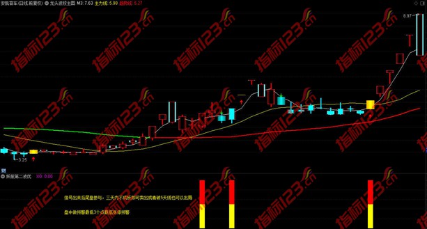 通达信妖股第二波优化版指标案例截图2