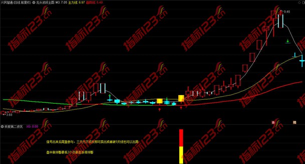 通达信妖股第二波优化版指标案例截图3