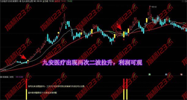 通达信妖股第二波优化版指标案例截图4