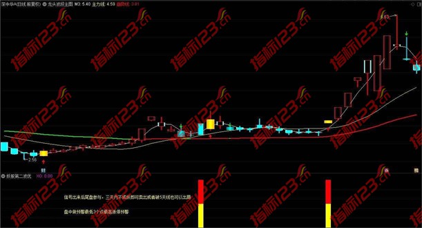 通达信妖股第二波优化版指标案例截图5