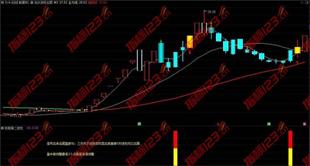 通达信妖股第二波优化版指标案例截图6
