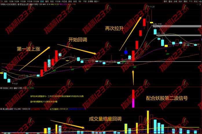 通达信《聚宝盆战法》主图+选股指标公式源码