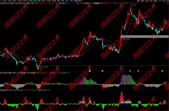 通达信《机构波段王》+《捕捞季节》+《庄家透视》+选股指标公式源码