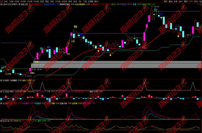 通达信《法海擒妖操盘决策系统》主图副图选股预警指标公式源码