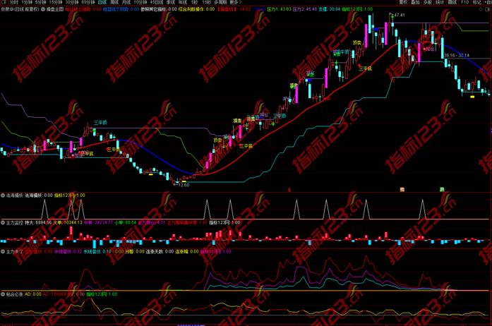 通达信法海擒妖操盘决策系统3